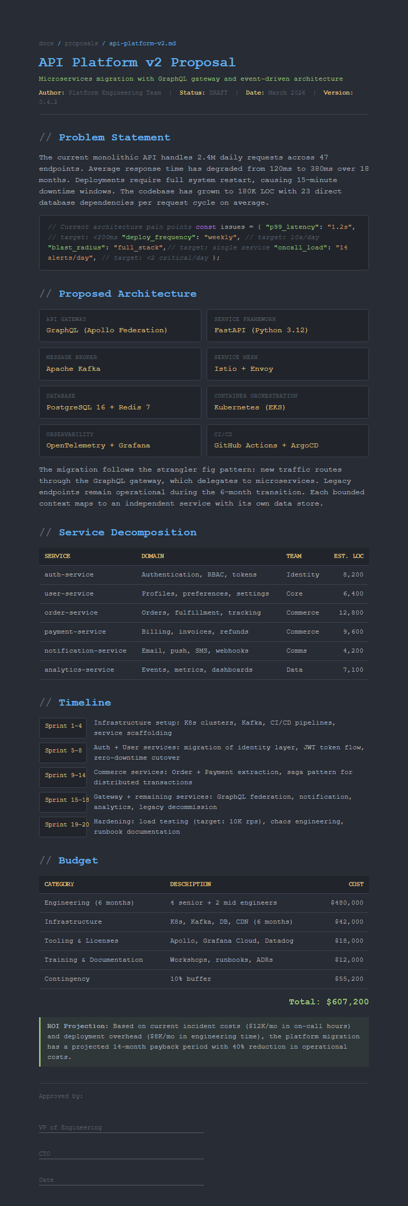 Developer focused proposal